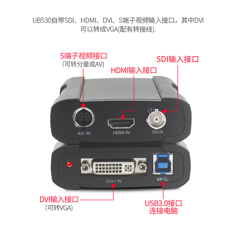 USB3.0视频采集卡