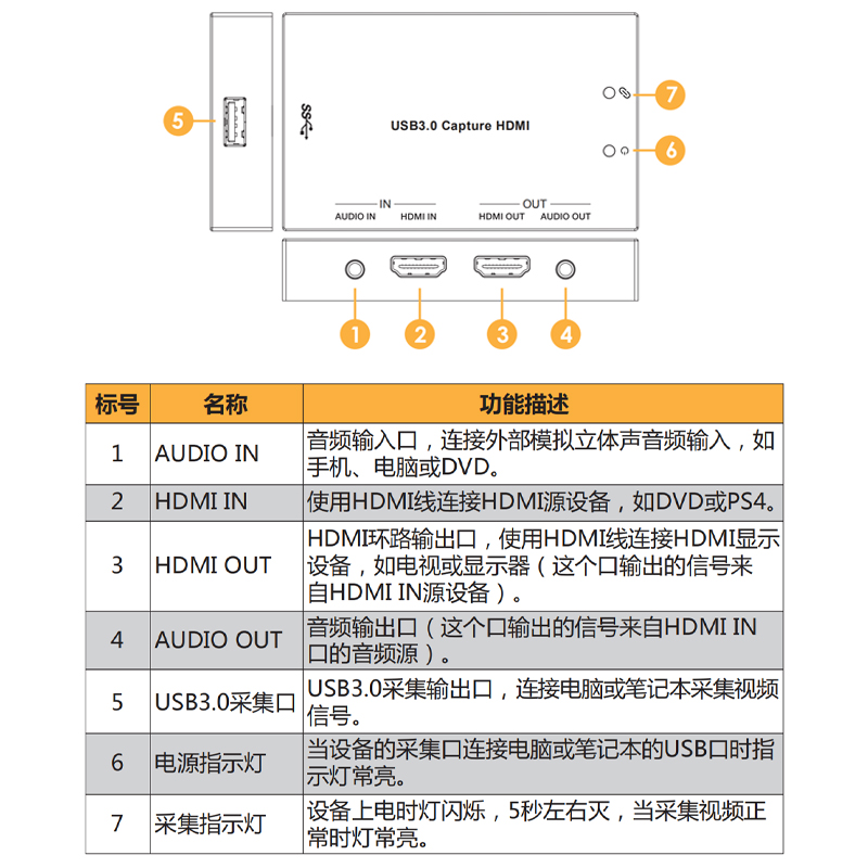 UB90视频采集卡